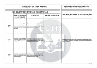 17.00
ATRIBUTOS DA ÁREA AFETIVA TEMPO ESTIMADO DIURNO: 08h
(OII) OBJETIVOS INDIVIDUAIS DE INSTRUÇÃO
NOME E DEFINIÇÃO CONDIÇÃO PADRÃO EVIDÊNCIA
DO ATRIBUTO
ORIENTAÇÃO PARA INTERPRETAÇÃO
ACarga horária prevista para os OII relacionados à área de atitudes destina-
se à projeção de audiovisuais e(ou) ﬁlmes relacionados com os atributos a
serem desenvolvidos.
O instruendo evidencia o atributo nas
condições especiﬁcadas.
B5-006
(FC)
Valorização do Serviço Militar:
reconhecimento da importância
do Serviço Militar inicial na re-
alização do reservista, no plano
individual.
Durante a observação deAV, participação
em grupos de debate, com palestras, e no
desenvolvimento de matérias que favore-
çam discussões sobre o tema.
B5-007
(FC)
Valorização do Serviço Militar:
reconhecimento da importância
do Serviço Militar inicial para o
reservista.
Durante a observação deAV, participação
em grupos de debate, com palestras e no
desenvolvimento de matérias que favore-
çam discussões sobre o tema.
B5-008
(FC)
Valorização do Serviço Militar:
reconhecimento da importância
do Serviço Militar no desenvol-
vimento brasileiro.
Durante a observação deAV, participação
em grupos de debate, com palestras, e no
desenvolvimento de matérias que favore-
çam discussões sobre o tema.
 