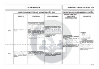 22.00
OBJETIVOS INDIVIDUAIS DE INSTRUÇÃO (OII) ORIENTAÇÃO PARA INTERPRETAÇÃO
SUGESTÕES PARA
TAREFA CONDIÇÃO PADRÃO MÍNIMO OBJETIVOS ASSUNTOS
INTERMEDIÁRIOS
1. Camuﬂagem
a. Deﬁnição
b. Processo
c. Material empregado
d. Regras de camuﬂagem
2. Camuﬂagem individual
a. Dissimulação
b. Problemas decorrentes do
terreno, dos materiais disponíveis
e da observação inimiga terrestre
e área
3. Disciplina de camuﬂagem e ma-
nutenção de camuﬂagem
4. Dissimulação da posição de um
abrigo para 2 homens com os meios
materiais disponíveis
Dadaamissão aoinstruendo paraproceder
à sua dissimulação, em face de observação
a olho nu do inimigo terrestre, localizado
a cerca de 400 metros.
O instruendo deverá trajar o uniforme
4º A1 e estar armado com fuzil (mos-
quetão).
Após a conclusão da atividade de dissi-
mulação individual, com o emprego de
materiais encontrados num raio de 50
metros do ponto A, o instruendo deverá
fazer um deslocamento para um ponto
B, situado a 20 metros de distância e na
perpendicularàlinhadoinimigo;noponto
B, permanecerá deitado.
Executar a camuﬂagem indi-
vidual.
O instruendo executará a correta ca-
muﬂagem para as operações diurnas
e noturnas.
O instruendo, visto do observatório
inimigo, deverá apresentar-se nas três
situações:
- ponto A, após o término do trabalho
de camuﬂagem individual;
- no deslocamento AB; e
- no ponto B.
Deﬁnir a camuﬂagem.
Descrever os processos de camuﬂagem
diurna e noturna.
Identiﬁcar o material empregado na
camuﬂagem.
Citar as regras gerais de camuﬂagem.
Descrever os processos de camuﬂagem
individual.
Citar os problemas decorrentes do
terreno, dos materiais disponíveis e da
observação inimiga terrestre e aérea.
B5-001
3. CAMUFLAGEM TEMPO ESTIMADO DIURNO: 02h
O local da instrução é o acampamento.
O abrigo, para dois homens, deverá ser
dissimuladoparaaobservaçãoaéreaeter-
restre, situada a 400 metros - (olho nu).
O trabalho deverá ser executado por dois
homens.
Executar a camuﬂagem de um
abrigo para dois homens.
(Este OII será integrado à
matéria fortiﬁcações no acam-
pamento).
O abrigo deverá estar perfeitamente
dissimulado para a observação aérea
e terrestre a olho nu, a uma distância
aproximada de 400 metros.
B5-002
 