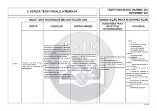 26.00
OBJETIVOS INDIVIDUAIS DE INSTRUÇÃO (OII) ORIENTAÇÃO PARA INTERPRETAÇÃO
SUGESTÕES PARA
TAREFA CONDIÇÃO PADRÃO MÍNIMO OBJETIVOS ASSUNTOS
INTERMEDIÁRIOS
O local da instrução é o acampamento.
Fornecidos aos instruendos os meios em
armamento, comunicações, transporte,
alimentação e outros necessários ao cum-
primento da missão.
Criar situações, visando ao desencadea-
mento oportuno das seguintes ações:
- adoção de medidas de Cmdo e controle
dos Elm;
- ﬁscalização e emprego das técnicas de
guarda e vigilância por parte das fra-
ções;
- desenvolvimento de ações de inteligên-
cia;
- identiﬁcão das vulnerabilidades e dos
pontos críticos do P Sen; e
- rodízio dos grupos/frações dentro das
missões do PSE, permitindo a prática das
respectivas ações, durante o dia e à noite.
O instruendo deverá executar corre-
tamente as ações que caracterizam o
cumprimento da Missão:
-ocuparoPSeneestabelecerodispositi-
vo de segurança com oportunidade;
- realizar o vasculhamento e a identiﬁ-
cação dos ocupantes do P Sen;
- cumprir, rigorosamente, as regras de
engajamento estabelecidas, agindo de
acordo com os preceitos legais.
Estabelecer um Posto de Segu-
rança Estático (PSE)
(Este OII será executado no
acampamento)
B5-004
5. PSE
a. A missão
b. A constituição da tropa
c. O Planejamento:
1) o Est de Sit inicial;
2) o Quadro Horário;
3)organizaçãodatropapara
a missão; e
4) reconhecimento.
d. A Ocupação
1) Medidas preliminares:
- reconhecimento do Ponto
Sensível;
-ligaçõescomoresponsável
pela instalação; e
- confecção do esquema de
defesa do P Sen.
2) Adoção de medidas de
controle do pessoal (sistema de
identiﬁcação) e material.
3) Execução do Patrulha-
mento.
4) Lançamento de obstáculos
e proteções para a tropa.
5) Estabelecimento do sistema
de alarme.
6) Medidas de segurança.
Citar as missões do Posto de Segurança
Estático.
Citar a constituição do PSE.
Conhecer as fases do planejamento .
Conhecer o processo de ocupação de
um PSE.
IdentiﬁcarasfraçõesenvolvidasnoPSE
e suas missões.
6. DEFESA TERRITORIAL E INTEGRADA
TEMPO ESTIMADO DIURNO: 08h
NOTURNO: 02h
 