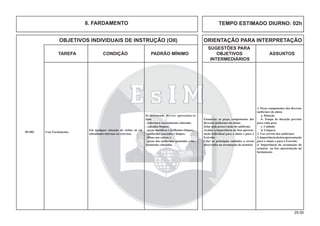 29.00
OBJETIVOS INDIVIDUAIS DE INSTRUÇÃO (OII) ORIENTAÇÃO PARA INTERPRETAÇÃO
SUGESTÕES PARA
TAREFA CONDIÇÃO PADRÃO MÍNIMO OBJETIVOS ASSUNTOS
INTERMEDIÁRIOS
1. Peças componentes dos diversos
uniformes do aluno
a. Dotação
b. Tempo de duração previsto
para cada peça
c. Cuidado
d. Limpeza
2. Uso correto dos uniformes
3.Importânciadaboaapresentação
para o Aluno e para o Exército
4. Importância da arrumação do
armário na boa apresentação do
fardamento
Em qualquer situação de rotina ou em
solenidades internas ou externas.
Usar Fardamento.
O instruendo deverá apresentar-se
com:
- cobertura corretamente colocada;
- calçados limpos;
- peças metálicas e brilhantes limpas;
- uniformes passados e limpos;
- frisos nas calças; e
- peças dos uniformes ajustadas e cor-
retamente colocadas.
Enumerar as peças componentes dos
diversos uniformes do aluno.
Zelar pela preservação do uniforme.
Avaliar a importância da boa apresen-
tação individual para o aluno e para o
Exército.
Citar os principais cuidados a serem
observados na arrumação do armário
B5-001
8. FARDAMENTO TEMPO ESTIMADO DIURNO: 02h
 
