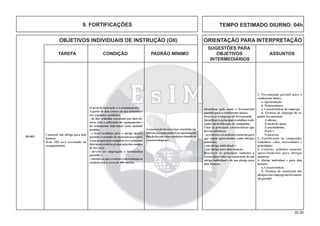 30.00
OBJETIVOS INDIVIDUAIS DE INSTRUÇÃO (OII) ORIENTAÇÃO PARA INTERPRETAÇÃO
SUGESTÕES PARA
TAREFA CONDIÇÃO PADRÃO MÍNIMO OBJETIVOS ASSUNTOS
INTERMEDIÁRIOS
1. Ferramental portátil para o
combatente básico
a. Apresentação
b. Nomenclatura
c. Características do emprego
d. Técnicas de emprego do se-
guinte ferramental:
1) alicate;
2) facão de mato;
3) machadinha;
4) pá; e
5) picareta.
2. Fortificação de campanha:
trabalhos, valor, necessidades e
prioridades
3. Crateras, acidentes naturais:
aproveitamento para abrigos
sumários
4. Abrigo individual e para dois
homens
a. Características
b. Técnicas de construção dos
abrigos com emprego do ferramen-
tal portátil
O local da instrução é o acampamento.
A partir de dois setores de tiro deﬁnidos e
nas seguintes condições:
- de dia: trabalho executado por dois ho-
mens com a utilização do equipamento e
do armamento individual como unidade
medida;
- o local escolhido para o abrigo deverá
permitir a reunião do material necessário
à sua preparação completa (revestimento
internonecessário,preparaçãodoscampos
de tiro etc);
- deverá ser empregado o ferramental
portátil; e
-considerarqueocontatocomoinimigose
estabelecerá a cerca de 400 metros.
Construir um abrigo para dois
homens.
(Este OII será executado no
acampamento)
Aconstrução deverá estarconcluída em
4horas,(otempopoderáserajustadoem
funçãodosoloedascondiçõesclimáticas
e meteorológicas).
Identiﬁcar pelo nome o ferramental
portátil para o combatente básico.
Descrever o emprego do ferramental.
Identiﬁcarosprincipaistrabalhosreali-
zados em fortiﬁcação de campanha.
Citar as principais características que
devem satisfazer:
-ascrateraseosacidentesnaturaispara
que sejam aproveitados como abrigos
sumários;
- um abrigo individual; e
- um abrigo para dois homens.
Descrever os principais cuidados a
serem observados na construção de um
abrigo individual e de um abrigo para
dois homens.
B5-001
9. FORTIFICAÇÕES TEMPO ESTIMADO DIURNO: 04h
 
