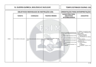 31.00
OBJETIVOS INDIVIDUAIS DE INSTRUÇÃO (OII) ORIENTAÇÃO PARA INTERPRETAÇÃO
SUGESTÕES PARA
TAREFA CONDIÇÃO PADRÃO MÍNIMO OBJETIVOS ASSUNTOS
INTERMEDIÁRIOS
1. Medidas de proteção antes,
durante e após a realização de um
ataque químico.
2. Máscara contra gases
a. Estudo da máscara
b. Procedimentos na câmara
de gás
3. Agentes químicos
a.OusonocontroledeTumultos
e Distúrbios Civis
b. Gás lacrimogêneo:
1) uso;
2) cuidados; e
3) proteção e socorro a viti-
mados.
Fornecidaaoinstruendoamáscaracontra
gases.
Usar a máscara contra gases.
O instruendo deverá utilizar a máscara
com a devida correção.
Descreverasmedidasdeproteçãoantes,
duranteeapósarealizaçãodeumataque
químico.
Identiﬁcar os tipos de máscaras contra
gases.
Descrever os procedimentos na câmara
de gás.
Apontarasﬁnalidadesdeusodeagentes
químicos.
Apontar as ﬁnalidades de uso de gás
lacrimogêneo.
Descrever as formas de proteção e so-
corro a vitimados.
B5-001
10. GUERRA QUÍMICA, BIOLÓGICA E NUCLEAR TEMPO ESTIMADO DIURNO: 02h
 