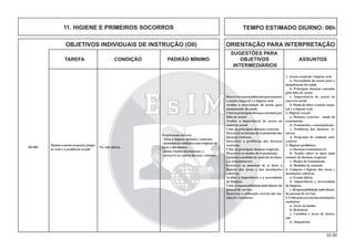 32.00
OBJETIVOS INDIVIDUAIS DE INSTRUÇÃO (OII) ORIENTAÇÃO PARA INTERPRETAÇÃO
SUGESTÕES PARA
TAREFA CONDIÇÃO PADRÃO MÍNIMO OBJETIVOS ASSUNTOS
INTERMEDIÁRIOS
1. Asseio corporal e higiene oral
a. Necessidade do asseio para a
manutenção da saúde
b. Principais doenças causadas
pela falta de asseio
c. Importância do asseio no
convívio social
d. Modo de obter o asseio corpo-
ral e a higiene oral
2. Higiene sexual
a. Doenças venéreas - modo de
transmissão
b. Tratamento e consequências
c. Proﬁlaxia das doenças ve-
néreas
d. Programa de combate anti-
venéreo
3. Higiene proﬁlática
a. Doenças transmissíveis
b. Noções sobre os tipos mais
comuns de doenças tropicais
c. Modos de transmissão
d. Medidas de controle
4. Limpeza e higiene das áreas e
instalações coletivas
a. Faxina diária
b. Importância e necessidade
de limpeza
c.Responsabilidadeindividuale
do pessoal de serviço
5.Utilizaçãocorretadasinstalações
sanitárias
a. Áreas de banho
b. Refeitório
c. Cozinhas e áreas de instru-
ção
d. Alojamento
Na vida diária.
Manteroasseiocorporal,ahigie-
ne oral e a proﬁlaxia sexual.
O instruento deverá:
- fazer a higiene matinal e noturna;
- demonstrarcuidados com a higiene da
boca e dos dentes;
- tomar banho diariamente; e
- precaver-se contra doenças venéreas.
Descreverosprocedimentosparamanter
o asseio corporal e a higiene oral.
Avaliar a necessidade do asseio para
manutenção da saúde.
Citarasprincipaisdoençascausadaspor
falta de asseio.
Avaliar a importância do asseio no
convívio social.
Citar as principais doenças venéreas.
Descrever as formas de transmissão das
doenças venéreas.
Descrever a profilaxia das doenças
venéreas.
Citar as principais doenças tropicais.
Descrever os modos de transmissão.
Apontar a medidas de controle de doen-
ças transmissíveis.
Descrever as maneiras de se fazer a
higiene das áreas e das instalações
coletivas.
Avaliar a importância e a necessidade
de limpeza.
Citara responsabilidade individual e do
pessoal de serviço.
Descrever a utilização correta das ins-
talações sanitárias.
B5-001
11. HIGIENE E PRIMEIROS SOCORROS TEMPO ESTIMADO DIURNO: 06h
 