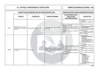 36.00
OBJETIVOS INDIVIDUAIS DE INSTRUÇÃO (OII) ORIENTAÇÃO PARA INTERPRETAÇÃO
SUGESTÕES PARA
TAREFA CONDIÇÃO PADRÃO MÍNIMO OBJETIVOS ASSUNTOS
INTERMEDIÁRIOS
Sendo apontado o militar da EsIM.
Identificadar, pelo nome de
guerraepelafunção,osmilitares
da EsIM.
O instruendo deverá fazer a identiﬁca-
ção correta.
B5-007
11. Organização da EsIM e sua
subordinação
a. Organização detalhada da
EsIM
b. Identiﬁcação de suas depen-
dências
c. Conhecimento e identiﬁcação
de oﬁciais e graduados
1) nome de Guerra e função
dos Of Gen e Of do Cmdo que
enquadra a EsIM; e
2) identificação e conheci-
mento dos militares da EsIM, suas
funções e atribuições.
DescreveraOrganizaçãoGeraldeCmdo
que enquadra a EsIM.
Identiﬁcar as dependências da EsIM.
Identiﬁcar, pelo nome de Guerra, os
Of Gen e Of do Cmdo que enquadra
a EsIM.
Identiﬁcar e conhecer os militares da
EsIM.
12. JUSTIÇA, HIERARQUIA E DISCIPLINA TEMPO ESTIMADO DIURNO: 10h
Na vida diária.
Executar,corretamente,ossinais
de respeito.
O instruendo deverá demonstrar pro-
cedimentos adequados para o relacio-
namento diário entre companheiros e
com superiores.
B5-008
12. Sinais de respeito
a.Procedimentodoalunoquando
1) a cavalo;
2) em bicicleta;
3) conduzindo veículo auto;
4) como passageiro de veículo;
5) portador de despacho;
6) acompanhado de um supe-
rior;
7) fumando;
8) em relação a Bandeira e o
Hino Nacional;
9) em relação a superiores
hierárquicos;
10) em relação ao pessoal de
serviço;
11) em relação aos companhei-
ros; e
12) em relação aos subordi-
nados.
b.Continência
1) signiﬁcado;
2) ao Hino Nacional;
3) à Bandeira;
4) às autoridades;
5) aos superiores;
6) às Sentinelas;
7) à tropa; e
8)aos Camaradas.
9)AcontinênciaIndividualesuas
diversas formas.
Descrever os procedimentos do aluno
em diversas situações no interior e fora
do quartel.
Explicar o signiﬁcado da continência.
Descrever as formas de continência em
situações diversas.
Descrever o tratamento a ser observado
entre militares.
 