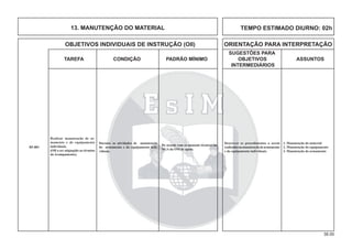 38.00
OBJETIVOS INDIVIDUAIS DE INSTRUÇÃO (OII) ORIENTAÇÃO PARA INTERPRETAÇÃO
SUGESTÕES PARA
TAREFA CONDIÇÃO PADRÃO MÍNIMO OBJETIVOS ASSUNTOS
INTERMEDIÁRIOS
1. Manutenção do material
2. Manutenção do equipamento
3. Manutenção do armamento
Durante as atividades de manutenção
do armamento e do equipamento indi-
viduais.
Realizar manutenção de ar-
mamento e de equipamento
individuais.
(OII a ser atigingido ao término
do Acampamento).
De acordo com os manuais técnicos ou
NGA da OM de apoio.
Descrever os procedimentos a serem
realizadosnamanutençãodearmamento
e do equipamento individuais.
B5-001
13. MANUTENÇÃO DO MATERIAL TEMPO ESTIMADO DIURNO: 02h
 