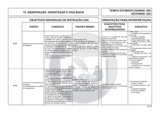 40.00
OBJETIVOS INDIVIDUAIS DE INSTRUÇÃO (OII) ORIENTAÇÃO PARA INTERPRETAÇÃO
SUGESTÕES PARA
TAREFA CONDIÇÃO PADRÃO MÍNIMO OBJETIVOS ASSUNTOS
INTERMEDIÁRIOS
O local da instrução é o acampamento.
De dia, a olho nu, em boas condições de
visibilidade, até 1.200 m, com um setor
balizadoporduasdireçõeslimites(nítidas);
dez incidentes representando diversas
atividades inimigas com diferentes graus
de diﬁculdade, entre 300 e 800 m.
De noite, com aproveitamento integral
da escuridão, incidentes audiovisuais re-
presentando diversas atividades inimigas
a 800 m.
Serão criados incidentes a ﬁm de explorar
a conduta em diversas situações.
Observar um setor de um Posto
de Vigilância.
O instruendo deverá :
- de dia: identiﬁcar sete incidentes; e
- à noite: identiﬁcar 50% dos inci-
dentes.
O instruendo deverá adotar a conduta
adequada em face de cada incidente
criado.
B5-001
De dia, em terreno variado (movimentado
e matoso), com o emprego do passo duplo
e processos expeditos de orientação, o
instruendo recebe no pontoA os seguintes
dados:
1º - deslocar-se X metros (de 150 a 250) na
direção tal (N, S, L ou W);
2º - após deslocar-se Y metros (de 150 a
250 ) na direção tal (90º deﬁnidos pelo
ponto cardeal);
3º - após deslocar-se Z metros (de 150 a
250)nadireçãotal(90ºdeﬁnidospeloponto
cardeal), atingido o ponto B.
De noite: em terreno variado, equipes de
alunos, utilizando, ainda, outros processos
de orientação noturna, deverão deslocar-
se a partir de um ponto A para pontos
sucessivos, até atingir o ponto de chega-
da, mediante o recebimento de azimutes
parciais ou de direção identiﬁcáveis pelos
processos de orientação noturna.
Executar um circuito básico de
orientação.
(EsteOIItambémseráexecutado
no acampamento)
O instruendo deverá:
- de dia: executar um circuito de
orientaçãocom,nomáximo,7pontosem
1.000 m, dentro do limite de 2h.
- à noite: executar um circuito de
orientação com, no máximo, 5 pontos
em 500 m, dentro do limite de 2h.
B5-002
1. Observação
a. Condições de uma posição de
observação
b. Escolha e ocupação
c. Setor de observação
d. Pontos importantes a vigiar
e. Indícios da presença e obser-
vação inimiga
f. Observação em áreas ediﬁ-
cadas
g.Precauçãoparaevitarasvistas
do inimigo
h. Observação à noite:
- educação das vistas e do
ouvido;
i. Indícios da presença e da
aproximação do inimigo.
2. Posto de Vigilância
a. Instalação
b. Funcionamento
c. Conduta em caso de apareci-
mento do inimigo
Descrever as condições de uma boa
posição de observação.
Descrever os processos de observação.
Descrever os procedimentos para a
observação em áreas ediﬁcadas.
Citar as medidas de precaução para
evitar as vistas do inimigo.
Identiﬁcar indícios de aproximação do
inimigo.
Identiﬁcar os deveres gerais do vigia.
Descrever as condutas no caso de apa-
recimento do inimigo.
3. Orientação em campanha
a. Pontos Cardeais
b. Orientação durante o dia e
à noite
c. Empregos da bússola
d. Processos expedidos
e. Passo duplo
Identiﬁcar os pontos cardeais.
Descrever os processos de orientação
durante o dia e à noite.
15. OBSERVAÇÃO, ORIENTAÇÃO E VIGILÂNCIA
TEMPO ESTIMADO DIURNO: 06h
NOTURNO: 02h
 
