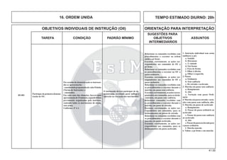 41.00
OBJETIVOS INDIVIDUAIS DE INSTRUÇÃO (OII) ORIENTAÇÃO PARA INTERPRETAÇÃO
SUGESTÕES PARA
TAREFA CONDIÇÃO PADRÃO MÍNIMO OBJETIVOS ASSUNTOS
INTERMEDIÁRIOS
Por ocasião da demonstração os instruen-
dos se apresentarão:
-constituindogrupamentodevalorPelotão
(Turma de Instrução); e
- emassados.
Em cada uma das situações, haverá uma
apresentaçãode15minutos,segundoﬁchas
previamente organizadas pelo instrutor,
contendo todos os movimentos do aluno,
sem arma.
Uniforme: 4º A 1.
Participar da primeira demons-
tração de OU.
O instruendo deverá participar de de-
monstração, revelando porte militar e
correção na execução dos movimentos.
B5-001
1. Instrução individual sem arma
(militares a pé)
a. Sentido
b. Descansar
c. À vontade
d. Em forma
e. Fora de forma
f. Olhar à direita
g. Olhar à esquerda
2. Passos
a. Ordinário
b. Sem cadência
c. De estrada e acelerado
3. Marcha em passo sem cadência
a. Rompimento
b. Alto
c. Variação com passo Ordi-
nário
4. Marcha em passo estrada: varia-
ções com passo sem cadência, alto
5. Marcha em passo de acelerado
a. Rompimento
b. Passar do passo ordinário ao
acelerado
c. Passar do passo sem cadência
ao acelerado
d. Alto
e.Passardopassoaceleradopara
o passo ordinário
f. Marche-marche
6. Voltas: a pé ﬁrme e em marcha
Relacionar os comandos recebidos com
procedimentos a executar na ordem
unida a pé ﬁrme.
Executar, corretamente, as ações cor-
respondentes aos comandos de OU a
pé ﬁrme.
Relacionar os comandos recebidos com
os procedimentos a executar na OU a
passo ordinário.
Executar, corretamente, as ações cor-
respondentes aos comandos de OU a
passo ordinário.
Relacionar os comandos recebidos com
os procedimentos a executar durante a
marcha, em passo sem cadência.
Executar,corretamente,asaçõescorres-
pondentes aos comandos, para os deslo-
camentos, em passo sem cadência.
Relacionar comandos recebidos com
os procedimentos a executar durante a
marcha, em passo de estrada.
Executar, corretamente, as ações cor-
respondentes aos comandos, para os
deslocamentos em passos de estrada.
Relacionar os comandos recebidos com
os procedimentos a executar durante a
marcha, em passo acelerado.
Executar, corretamente, as ações cor-
respondentes aos comandos, para os
deslocamentos em passo acelerado.
16. ORDEM UNIDA TEMPO ESTIMADO DIURNO: 20h
 