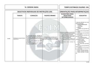 42.00
OBJETIVOS INDIVIDUAIS DE INSTRUÇÃO (OII) ORIENTAÇÃO PARA INTERPRETAÇÃO
SUGESTÕES PARA
TAREFA CONDIÇÃO PADRÃO MÍNIMO OBJETIVOS ASSUNTOS
INTERMEDIÁRIOS
Os instruendos deverão participar de
demonstraçãode15minutos,segundoﬁcha
previamente organizada pelo instrutor,
contendo todos os movimentos dos alunos,
com arma.
Uniforme: 4º A 1, armado com o fuzil
(mosquetão).
Este OII será integrado com a matéria
armamento, munição e tiro.
Participar da segunda demons-
tração de OU.
O instruendo deverá participar da de-
monstração, revelando porte militar e
correção na execução dos movimentos.
B5-002
7. Instrução individual com arma
(fuzil ou mosquetão)
a. Posições (militares a pé):
1) sentido; e
2) descansar
b. Manejo:
1) ombro-arma (partindo do
sentido);
2)apresentar-arma(partindo
do sentido);
3) descansar-arma (partindo
do ombro-arma);
4) ombro-arma (partindo do
apresentar-arma;
5) em bandoleira-arma;
6) descansar-arma (estando
em bandoleira-arma);
7) arma-suspensa;
8) arma sobre o solo;
9) arma na mão;
10) cruzar-arma (partindo
do sentido)
11) cruzar-arma (partindo do
ombro-arma); e
12)descansar-arma(partindo
do cruzar-arma).
c. Armar e desarmar baioneta
d. Passos e marchas com arma
e. Voltas a pé ﬁrme e em mar-
cha
Relacionaroscandidatoscomosprocedi-
mentos a executarna tomada de posição
na OU com armamento individual.
Executar,corretamente,asaçõescorres-
pondentesaoscomandosrelativosàOU,
com o armamento individual.
Relacionar os comandos recebidos com
os procedimentos a executar no manejo
da arma.
Familiarizar-se com o manejo da
baioneta.
16. ORDEM UNIDA TEMPO ESTIMADO DIURNO: 20h
 