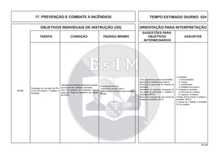 43.00
OBJETIVOS INDIVIDUAIS DE INSTRUÇÃO (OII) ORIENTAÇÃO PARA INTERPRETAÇÃO
SUGESTÕES PARA
TAREFA CONDIÇÃO PADRÃO MÍNIMO OBJETIVOS ASSUNTOS
INTERMEDIÁRIOS
Simuladoum incêndio,disponíveisosmeios
necessários de Combate a Incêndio.
Este OII poderá ser realizado com o
apoio do Corpo de Bombeiro da cidade
da EsIM.
Participar da execução do Pla-
no de Prevenção e Combate a
Incêndio.
O instruendo deverá:
- demonstrar pronta ação; e
-utilizarmeiosadequados paraextinção
do fogo.
B5-001
1. Incêndios
a. Generalidades
b. Causas
c. Classiﬁcação
d. Medidas preventivas
2. Extinção de incêndios
a. Processos de extinção
b. Agentes e extintores
3. Plano de Prevenção e Combate a
Incêndio. (PPCI)
4. Turma de Combate a Incêndio
(TCI): atuação
Citar as possíveis causas de incêndios.
Descrever as medidas preventivas.
Descrever os processos de extinção de
incêndios.
Identiﬁcar os aspectos principais de
um plano de prevenção e combate a
Incêndios (PPCI).
Descrever a atuação de uma turma de
combate a incêndios (TCI).
17. PREVENÇÃO E COMBATE A INCÊNDIOS TEMPO ESTIMADO DIURNO: 02h
 