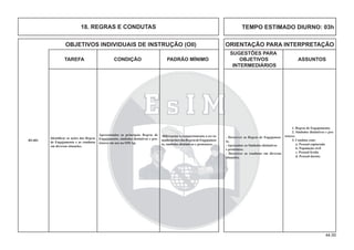 44.00
OBJETIVOS INDIVIDUAIS DE INSTRUÇÃO (OII) ORIENTAÇÃO PARA INTERPRETAÇÃO
SUGESTÕES PARA
TAREFA CONDIÇÃO PADRÃO MÍNIMO OBJETIVOS ASSUNTOS
INTERMEDIÁRIOS
Apresentadas as principais Regras de
Engajamento, símbolos distintivos e pro-
tetores em uso na OM Ap.
Identiﬁcar as ações das Regras
de Engajamento e as condutas
em diversas situações.
Diferenciar o comportamento a ser to-
madoemfacedasRegrasdeEngajamen-
to, símbolos distintivos e protetores.
B5-001
1. Regras de Engajamento.
2. Símbolos distintivos e pro-
tetores.
3. Conduta com:
a. Pessoal capturado
b. População civil
c. Pessoal ferido
d. Pessoal doente.
- Descrever as Regras de Engajamen-
to.
- Apresentar os Símbolos distintivos
e protetores.
- Descrever as condutas em diversas
situações.
18. REGRAS E CONDUTAS TEMPO ESTIMADO DIURNO: 03h
 