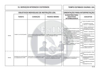 45.00
OBJETIVOS INDIVIDUAIS DE INSTRUÇÃO (OII) ORIENTAÇÃO PARA INTERPRETAÇÃO
SUGESTÕES PARA
TAREFA CONDIÇÃO PADRÃO MÍNIMO OBJETIVOS ASSUNTOS
INTERMEDIÁRIOS
O instruendo será escalado para o serviço
de Guarda no acampamento da EsIM.
Participardo serviço de Guarda
no acampamento da EsIM.
O instruendo deverá obedecer a todos
os preceitos reguladores do Serviço de
Guarda ao acampamento da EsIM.
B5-002
2. Serviço de Guarda no Acam-
pamento
a. Horário das atividades da
EsIM
b. Guarda do Acampamento:
1) constituição;
2) deveres e responsabili-
dades;
3)procedimentosemsituações
diversas; e
4) passagem de serviço.
IdentiﬁcarasparticularidadesdoServi-
ço de Guarda no Acampamento.
19. SERVIÇOS INTERNOS E EXTERNOS TEMPO ESTIMADO DIURNO: 02h
O instruendo deverá ﬁcarem condições de
descrever esse serviço de escala no ambito
da OM Ap.
Conhecer o serviço de guarda. O militar deverá conhecer as normas
gerais e particulares em vigor.B5-001
1. Serviço de guarda do quar-
tel:
a. Constituição da guarda.
b. Deveres e responsabili-
dades.
c. Normas regulamentares,
gerais e particulares do serviço.
d.Procedimentosemsituações
diversas.
e. Assunção e passagem do
serviço.
f. Utilização dos meios de
comunicação da guarda.
g. Conduta em caso de aciona-
mento do alarme.
h. Cuidados da sentinela para
evitar a abordagem do posto.
i. Conduta da sentinela em
caso de ameaça ou de tentativa de
invasão.
j. Normas de engajamento
do PDA.
k. Conduta da identiﬁcação e
revista de militar ou de civil.
- Identiﬁcar os diversos tipos de serviço
de escala.
- Descrever a preparação para o serviço
e os procedimentos a serem adotados
antes e durante a parada diária.
- Citar os deveres, atribuições e respon-
sabilidades do militar de serviço.
-Demonstraracondutaaadotarquando
da rendição dos postos, da situação de
ameaça ao serviço e do acionamento
do alarme.
- Saber executar as Regras de Engaja-
mento do PDA.
- Identiﬁcar o signiﬁcado da Parada
Diária, formaturas e revistas.
 