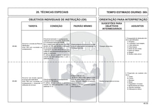 46.00
OBJETIVOS INDIVIDUAIS DE INSTRUÇÃO (OII) ORIENTAÇÃO PARA INTERPRETAÇÃO
SUGESTÕES PARA
TAREFA CONDIÇÃO PADRÃO MÍNIMO OBJETIVOS ASSUNTOS
INTERMEDIÁRIOS
O local da instrução é o acampamento.
Apistadeveráserconstruída,obedecendo-
se à orientação básica do PAIEB.
Deve compreender um circuito com obs-
táculos em 200, que permita a utilização
de um pequeno curso de água.
A passagem em cada obstáculo será pre-
cedida de uma demonstração por parte da
equipe de instrução
O militar deverá realizar o percurso
armado de fuzil (mosquetão) e com o
uniforme 4º A1.
Percorrer o circuito da Pista de
Obstáculos.
(Este OII será executado no
acampamento)
Oinstruendodeverápercorrerocircuito
da pista, empregando corretamente as
Técnicas Especiais.
B5-001
O local da instrução é o acampamento.
Circuito de 150 metros.
O militar deverá realizar o percurso
armado de fuzil (mosquetão) e com o
uniforme 4º A1.
Percorrer um circuito especial
de progressão individual.
(Este OII será executado no
acampamento e integrado à
utilização do terreno)
O instruendo deverá:
- de forma intercalada, aplicar as téc-
nicas de andar, correr, rastejar e enga-
tinhar, deitando, rolando e levantando,
corretamente; e
- utilizar os diversos processos segundo
uma sequência.
B5-002
1. Transposição de obstáculos (téc-
nicas especializadas)
a. Preguiça
b. Comando Crawl simples
c. Cabo submerso
d. Falsa baiana
e. Ponte de três cordas
f. Ponte de Tábuas
g. Rappel
h. Deslize (cabo aéreo)
Transpor obstáculos.
2. Progressão em combate (téc-
nicas)
a. Andar
b. Correr
c. Rastejar
d. Rolar
e. Engatinhar e levantar
f. Deslocamento por lanço
g. Marcha rastejante
h. Obtenção de reﬂexo
Realizar progressão no terreno.
20. TÉCNICAS ESPECIAIS TEMPO ESTIMADO DIURNO: 06h
 