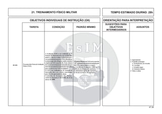 47.00
OBJETIVOS INDIVIDUAIS DE INSTRUÇÃO (OII) ORIENTAÇÃO PARA INTERPRETAÇÃO
SUGESTÕES PARA
TAREFA CONDIÇÃO PADRÃO MÍNIMO OBJETIVOS ASSUNTOS
INTERMEDIÁRIOS
A Avaliação (TAF) a ser realizada na 5ª
Semana de Instrução deve ter caráter for-
mativo, a ﬁm de avaliar o planejamento e
execuçãodainstruçãodeTFMeidentiﬁcar
osalunosquenãoatingemoíndicemínimo
exigido no TAF (conceito R). Estes alunos
devemterseutreinamentointensiﬁcadopor
meiodeexecuçãodetreinamentoespecíﬁco
para as provas do TAF (escolinhas).
O TAF a ser realizado na 16ª Semana de
Instrução, deve ser o único conceituado
para ﬁns de aprovação do aluno.
Condições de Execução das Provas:
conforme Portaria nº 032-EME, de 31 de
março de 2008.
ExecutardoisTestedeAvaliação
Física (TAF).
OPadrãoMínimodoTAFseráoconceito
“R”,constantedatabelaformuladapelo
DECEX, com os índices a seguir:
1. Corrida em 12 minutos: 2.000 m.
2. Flexão de braços: 15 repetições.
3. Abdominal supra: 30 repetições.
4. Flexão na barra: 02 repetições.
B5-001
1. Aquecimento
2. Trabalho principal
a. Treinamento em circuito
b. Corridas
c. Grandes jogos
d. Ginástica básica
3. Volta à calma
21. TREINAMENTO FÍSICO MILITAR TEMPO ESTIMADO DIURNO: 28h
 
