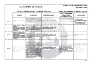 48.00
OBJETIVOS INDIVIDUAIS DE INSTRUÇÃO (OII) ORIENTAÇÃO PARA INTERPRETAÇÃO
SUGESTÕES PARA
TAREFA CONDIÇÃO PADRÃO MÍNIMO OBJETIVOS ASSUNTOS
INTERMEDIÁRIOS
Deverá ser percorrido um circuito em
que possam ser identiﬁcados os principais
acidentes do terreno. Durante o percurso,
serão feitas 05 (cinco) perguntas (nomean-
do ou apontando acidente).
Identificar acidentes do ter-
reno.
O instruendo deverá acertar 80% das
perguntas.
B5-001
Em um observatório com boa visibilidade,
num setor de cerca de 90º.
Os pontos para avaliação de distâncias
deverão ser assinalados por bandeirolas
brancas (acenadas no momento da ava-
liação).
Avaliar pequenas e médias
distâncias.
(EsteOIIseráexecutadotambém
no acampamento e integrado à
matéria observação, orientação
e vigilância)
O instruendo deverá avaliar cada dis-
tância com erro inferior a 10%.
B5-002
1. Utilização do terreno
a. Conhecimento e nomencla-
tura
b. Valor militar dos acidentes
c. Interpretação de indícios
Empregar,corretamente,anomenclatu-
ra militarpara a designação de acidente
do terreno.
Identiﬁcar valor militar de um acidente
do terreno.
Interpretar indícios.
2. Avaliação de distânciasAvaliar distâncias.
22. UTILIZAÇÃO DO TERRENO
TEMPO ESTIMADO DIURNO: 06h
NOTURNO: 02h
Em setor de 45º, dentro da faixa com-
preendida entre 400 e 1000 m, instaladas
armas automáticas a uma distância
variada, assinaladas por bandeirolas de
cores diferentes.
Descobrir e designar objetivos.
(EsteOIIseráexecutadotambém
no acampamento)
(EsteOIIseráexecutadotambém
no acampamento e integrado à
matéria observação, orientação
e vigilância)
O instruendo deverá designar a arma
indicada pelo instrutor, pelo processo
direto.
B5-003 3. Descoberta e designação de
objetivos
Identiﬁcar os diferentes processos de
identiﬁcação de objetivos.
Demonstrar os diferentes processos de
designação de objetivos.
De acordo com as condições locais será
propiciada uma das situações abaixo:
a. numa faixa de terreno com bosque, com
200 m de profundidade, estabelecidos 04
(quatro) pontos a atingir sucessivamente
serão indicadas as condições de execução
para a progressão (instrução diurna);
b. numa faixa de 400por 50m de terreno
variado, com a sua maior dimensão na
direção do inimigo, ﬁgurado a 600m (200
m além da última linha), o instruendo será
observado, em linhas, de 80 em 80 metros,
por 05 (cinco) monitores que indicam o
problema tático em cada linha, o inimigo,
o terreno e o que deve ser feito na linha
seguinte progredir para observar, atirar
etc. (instrução noturna)
Utilizar o terreno para pro-
gredir.
(Este OII será executado no
acampamento)
Oinstruendodeveráempregar,correta-
mente as técnicas de progressão.B5-004
4. Utilização de cobertas e abrigos
(aproveitamento do terreno para
cobrir-se, abrigar-se, observar e
progredir)
5. Progressão à noite
a. Precaução para evitar ruídos
b. Manutenção da direção e das
ligações
c. Disciplina de luz
Citarasprincipaiscaracterísticasdeum
acidente do terreno, para que este possa
constituir-se em coberta ou abrigo.
Descrever os procedimentos para a
manutenção da direção e das ligações
durante uma progressão.
Descrever os principais aspectos da
disciplina de luz e de ruídos durante a
progressão à noite.
 