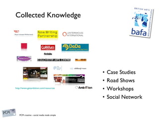 Collected Knowledge <ul><li>Case Studies </li></ul><ul><li>Road Shows </li></ul><ul><li>Workshops </li></ul><ul><li>Social...