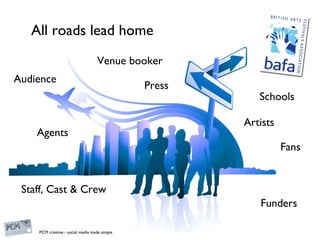 All roads lead home Audience Agents Venue booker Funders Fans Artists Staff, Cast & Crew Schools Press PCM creative - soci...