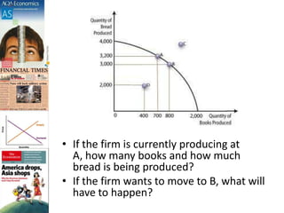 • If the firm is currently producing at
A, how many books and how much
bread is being produced?
• If the firm wants to move to B, what will
have to happen?
 