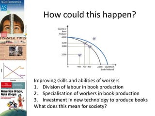 How could this happen?
Improving skills and abilities of workers
1. Division of labour in book production
2. Specialisation of workers in book production
3. Investment in new technology to produce books
What does this mean for society?
 