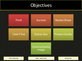 JAIIB – Super-Notes© M S Ahluwalia Sirf Business
Objectives
Profit Survival Market Share
Cash Flow Status Quo Product Qual...