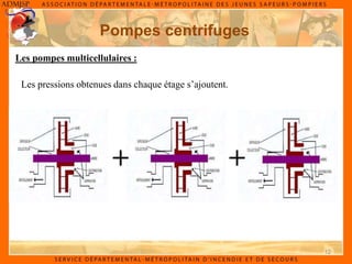 12
Pompes centrifuges
Les pompes multicellulaires :
Les pressions obtenues dans chaque étage s’ajoutent.
 