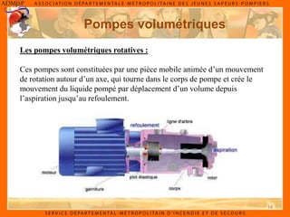 14
Pompes volumétriques
Les pompes volumétriques rotatives :
Ces pompes sont constituées par une pièce mobile animée d’un mouvement
de rotation autour d’un axe, qui tourne dans le corps de pompe et crée le
mouvement du liquide pompé par déplacement d’un volume depuis
l’aspiration jusqu’au refoulement.
 