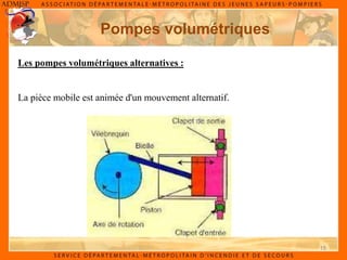 15
Pompes volumétriques
Les pompes volumétriques alternatives :
La pièce mobile est animée d'un mouvement alternatif.
 