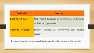 Particular Security
Upto Rs. 7.5 Lacs: Only Parent/ Guardian as co-borrower. No Security
or third party guarantee
Above Rs. 7.5 Lacs: Parent/ Guardian as co-borrower and tangible
security
In case of married person, co-obligator can be either spouse or the parents.
 