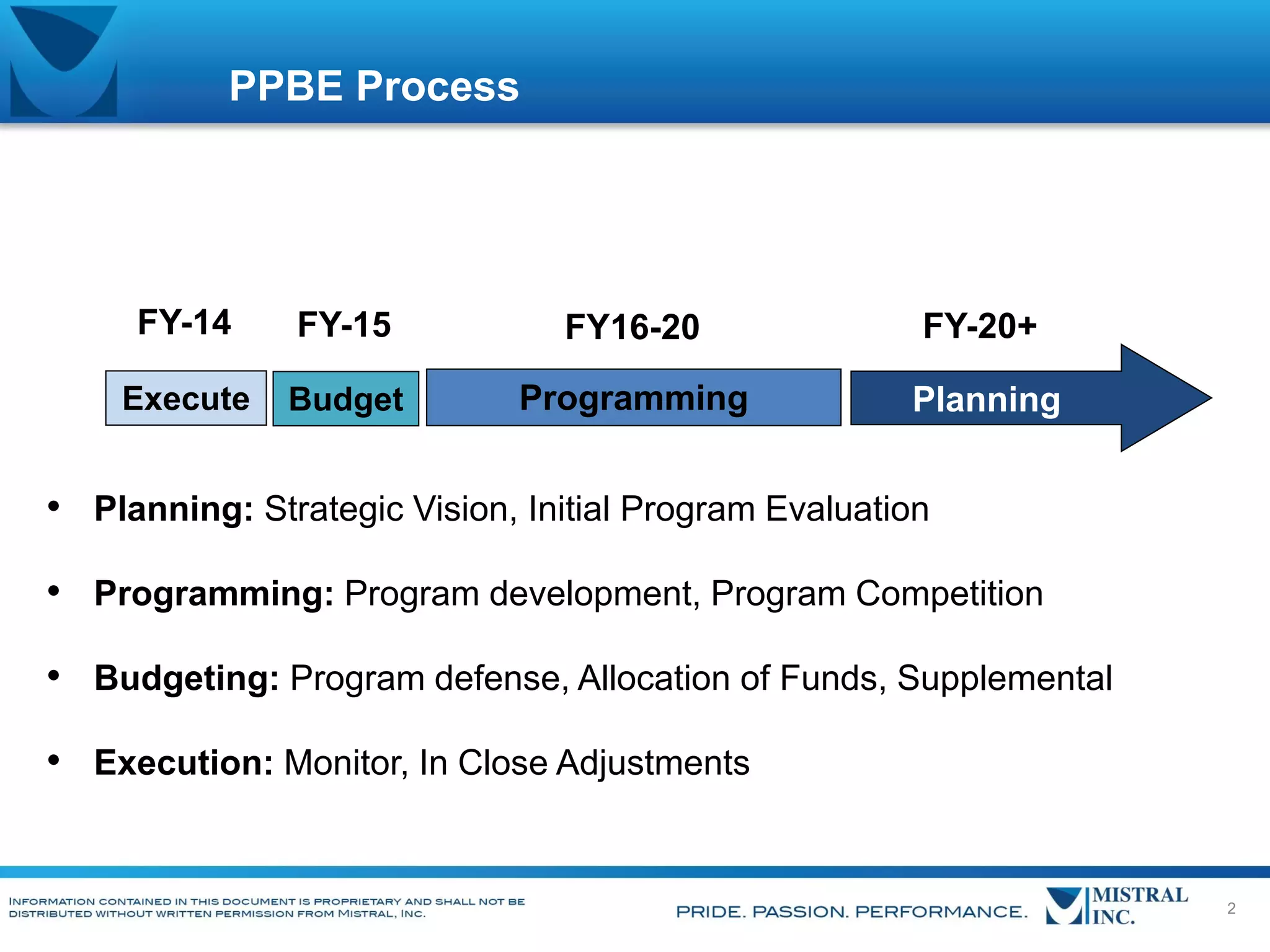 PPBE Process

FY-14

FY-15

FY16-20

FY-20+

Execute

Budget

Programming

Planning

• Planning: Strategic Vision, Initial Program Evaluation
• Programming: Program development, Program Competition
• Budgeting: Program defense, Allocation of Funds, Supplemental

• Execution: Monitor, In Close Adjustments

2

 