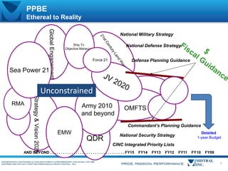 PPBE tutorial Nov 2013 | PDF