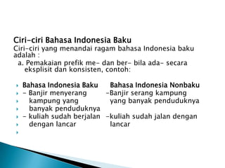 Ciri-ciri Bahasa Indonesia Baku

Ciri-ciri yang menandai ragam bahasa Indonesia baku
adalah :
a. Pemakaian prefik me- dan ber- bila ada- secara
eksplisit dan konsisten, contoh:








Bahasa Indonesia Baku
Bahasa Indonesia Nonbaku
- Banjir menyerang
-Banjir serang kampung
kampung yang
yang banyak penduduknya
banyak penduduknya
- kuliah sudah berjalan -kuliah sudah jalan dengan
dengan lancar
lancar

 