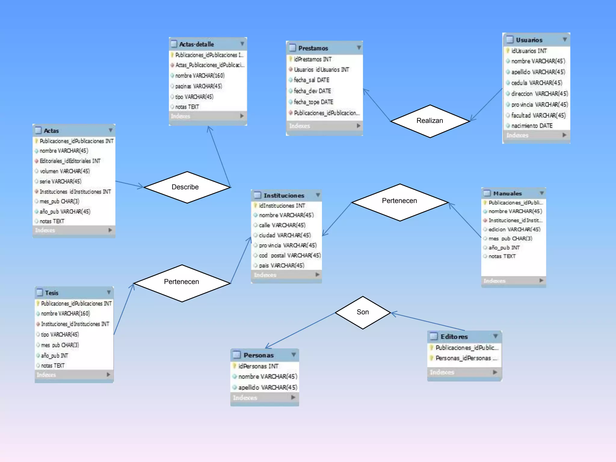 Realizan

Describe
Pertenecen

Pertenecen

Son

 