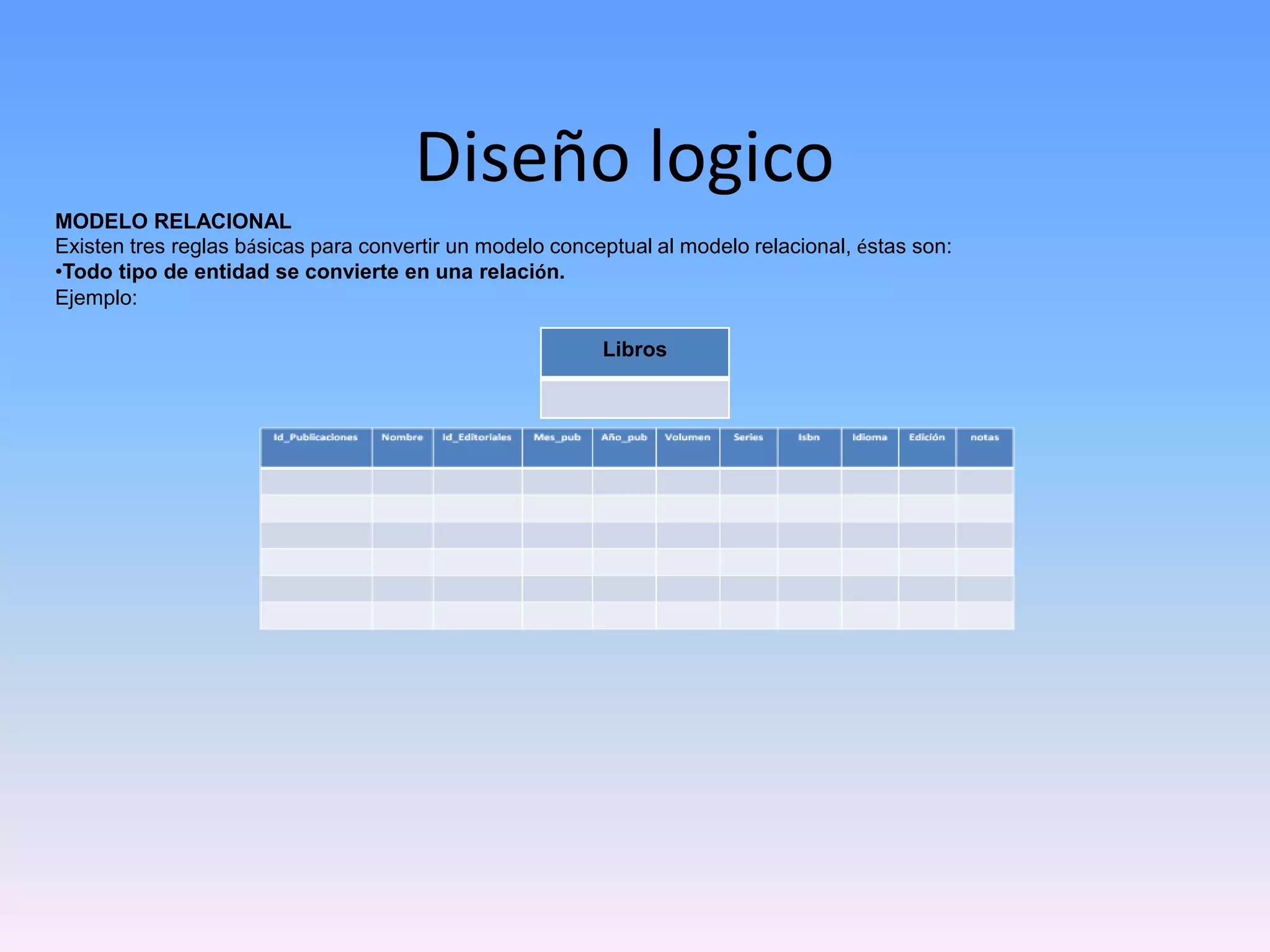 Diseño logico
MODELO RELACIONAL
Existen tres reglas básicas para convertir un modelo conceptual al modelo relacional, éstas son:
•Todo tipo de entidad se convierte en una relación.
Ejemplo:
Libros

 