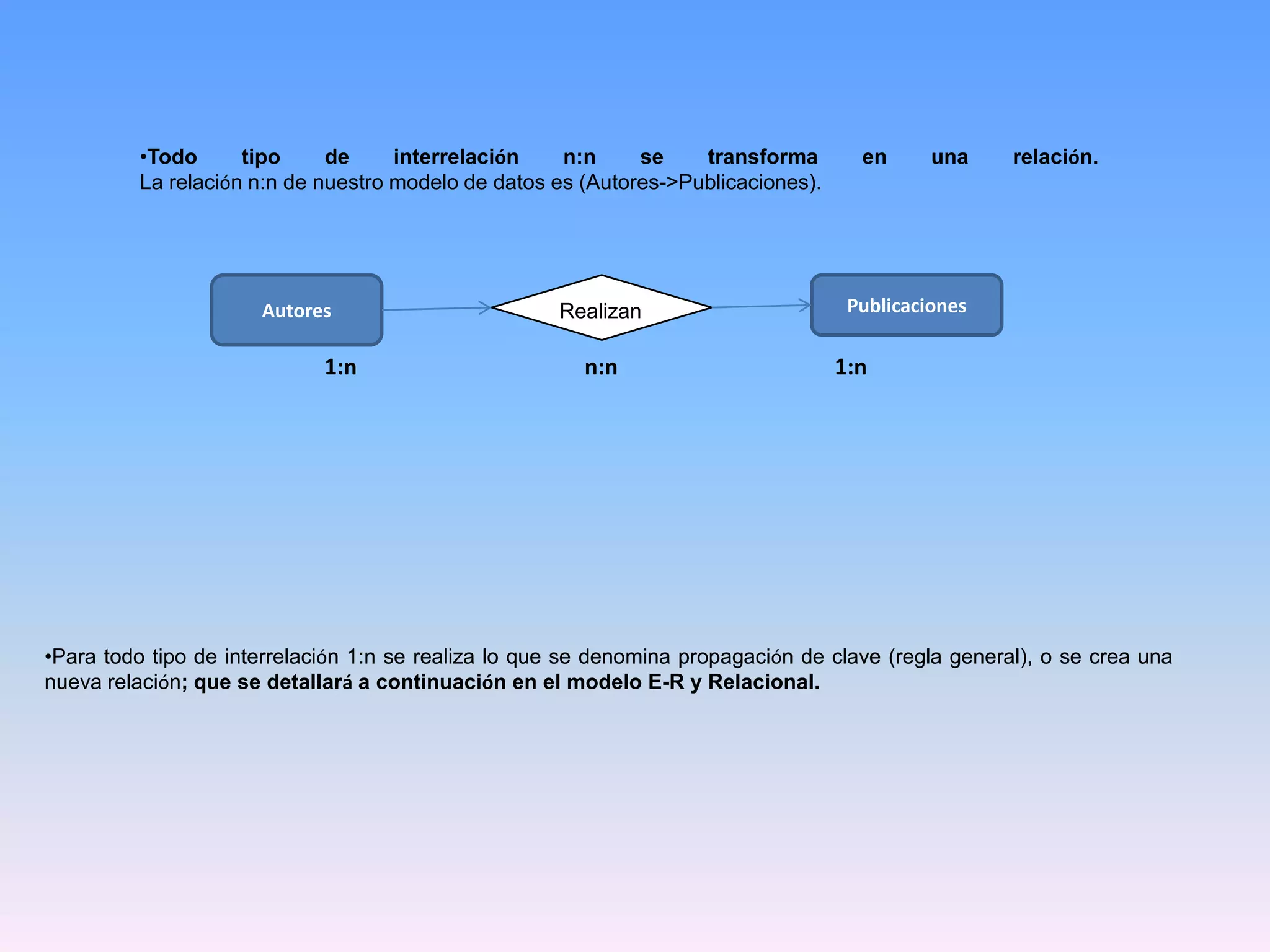 •Todo
tipo
de
interrelación
n:n
se
transforma
La relación n:n de nuestro modelo de datos es (Autores->Publicaciones).

Autores

1:n

Realizan

n:n

en

una

relación.

Publicaciones

1:n

•Para todo tipo de interrelación 1:n se realiza lo que se denomina propagación de clave (regla general), o se crea una
nueva relación; que se detallará a continuación en el modelo E-R y Relacional.

 