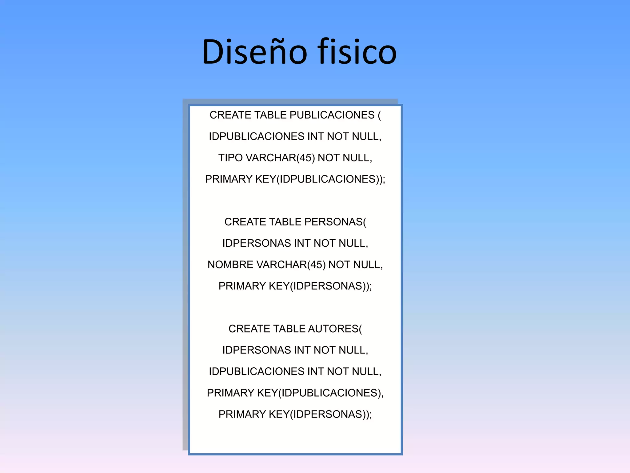 Diseño fisico
CREATE TABLE PUBLICACIONES (
IDPUBLICACIONES INT NOT NULL,

TIPO VARCHAR(45) NOT NULL,
PRIMARY KEY(IDPUBLICACIONES));

CREATE TABLE PERSONAS(
IDPERSONAS INT NOT NULL,
NOMBRE VARCHAR(45) NOT NULL,
PRIMARY KEY(IDPERSONAS));

CREATE TABLE AUTORES(
IDPERSONAS INT NOT NULL,
IDPUBLICACIONES INT NOT NULL,
PRIMARY KEY(IDPUBLICACIONES),
PRIMARY KEY(IDPERSONAS));

 