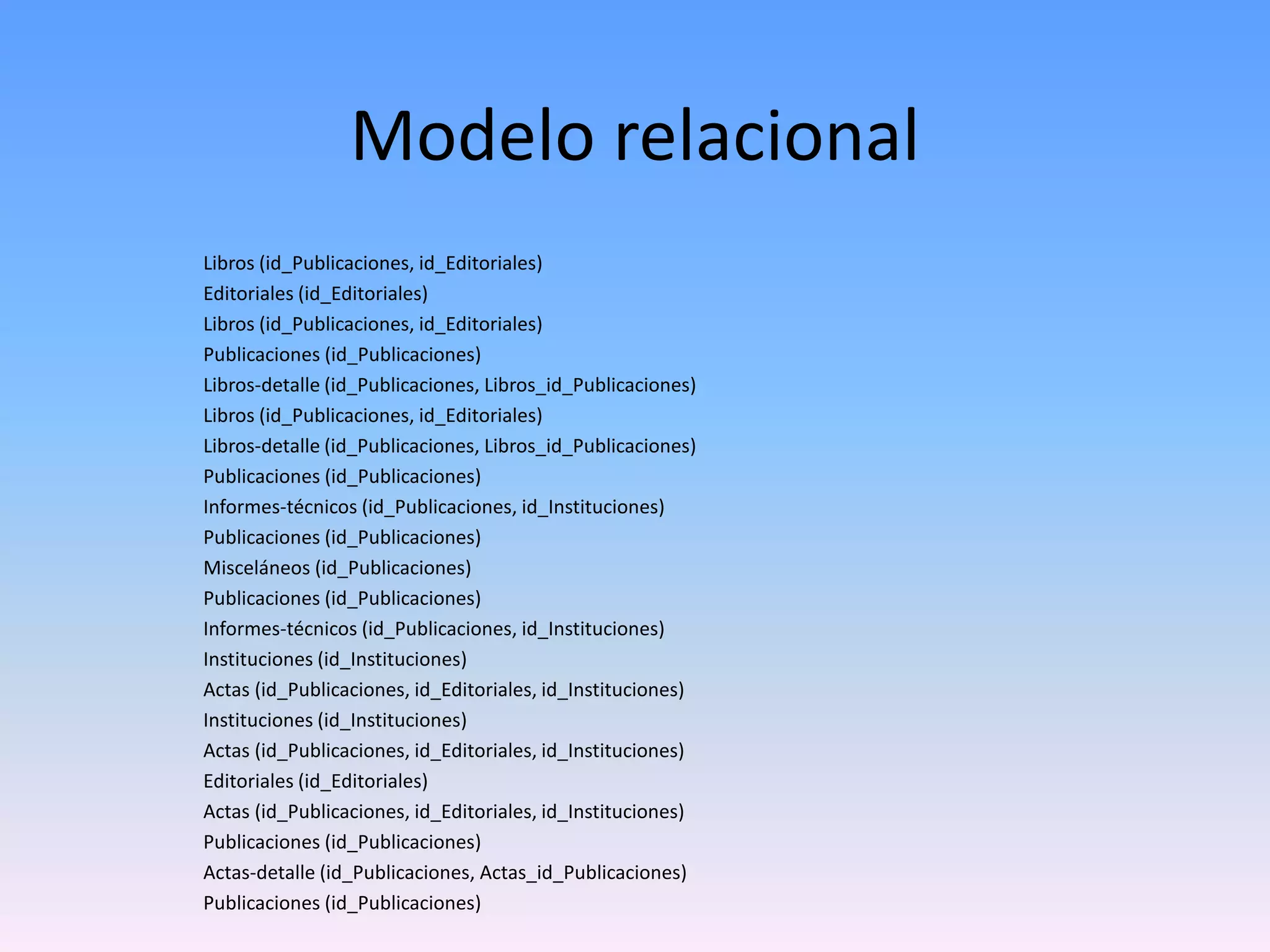 Modelo relacional
Libros (id_Publicaciones, id_Editoriales)
Editoriales (id_Editoriales)
Libros (id_Publicaciones, id_Editoriales)
Publicaciones (id_Publicaciones)
Libros-detalle (id_Publicaciones, Libros_id_Publicaciones)
Libros (id_Publicaciones, id_Editoriales)
Libros-detalle (id_Publicaciones, Libros_id_Publicaciones)
Publicaciones (id_Publicaciones)
Informes-técnicos (id_Publicaciones, id_Instituciones)
Publicaciones (id_Publicaciones)
Misceláneos (id_Publicaciones)
Publicaciones (id_Publicaciones)
Informes-técnicos (id_Publicaciones, id_Instituciones)
Instituciones (id_Instituciones)
Actas (id_Publicaciones, id_Editoriales, id_Instituciones)
Instituciones (id_Instituciones)
Actas (id_Publicaciones, id_Editoriales, id_Instituciones)
Editoriales (id_Editoriales)
Actas (id_Publicaciones, id_Editoriales, id_Instituciones)
Publicaciones (id_Publicaciones)
Actas-detalle (id_Publicaciones, Actas_id_Publicaciones)
Publicaciones (id_Publicaciones)

 