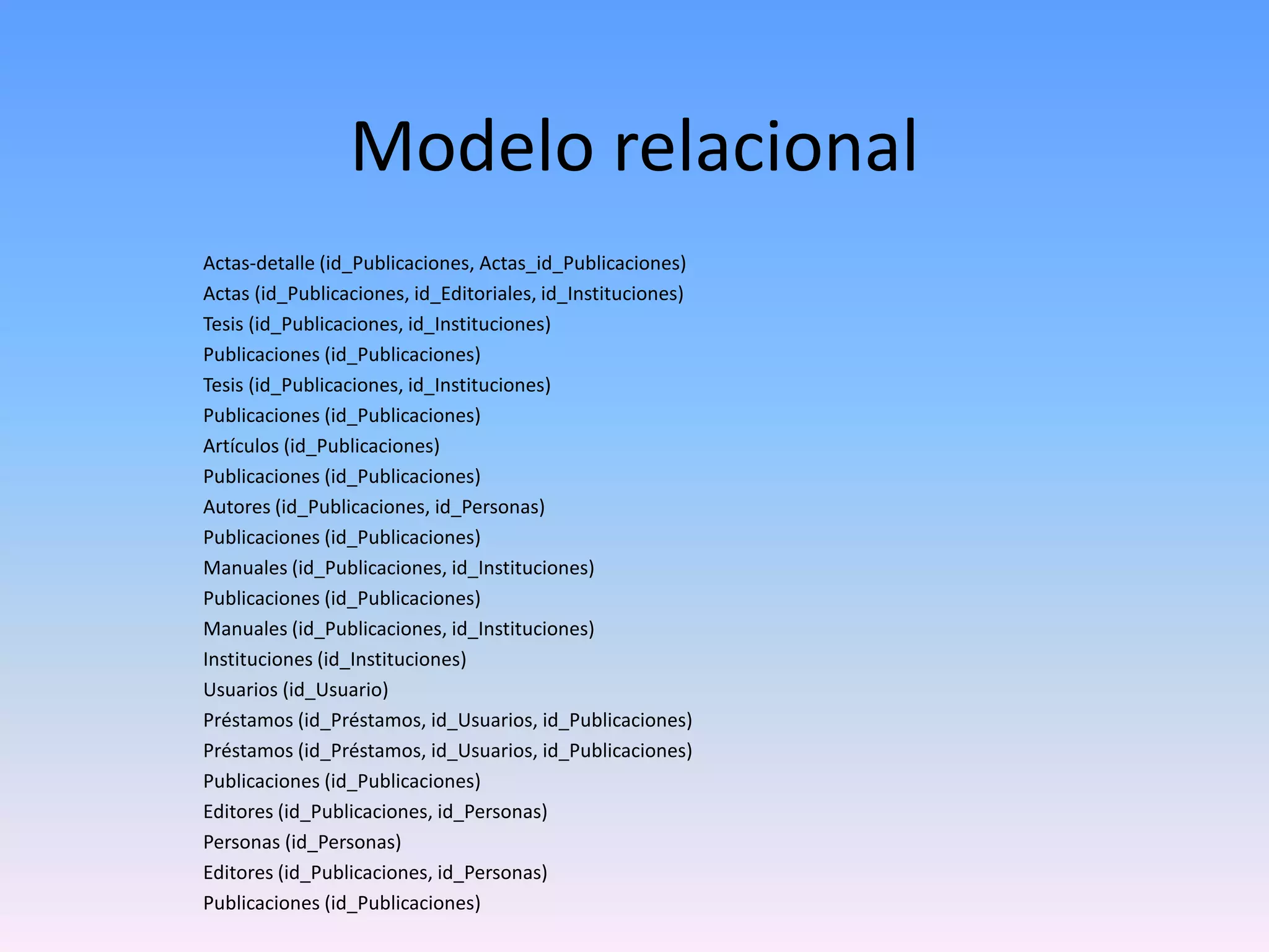 Modelo relacional
Actas-detalle (id_Publicaciones, Actas_id_Publicaciones)
Actas (id_Publicaciones, id_Editoriales, id_Instituciones)
Tesis (id_Publicaciones, id_Instituciones)
Publicaciones (id_Publicaciones)
Tesis (id_Publicaciones, id_Instituciones)
Publicaciones (id_Publicaciones)
Artículos (id_Publicaciones)
Publicaciones (id_Publicaciones)
Autores (id_Publicaciones, id_Personas)
Publicaciones (id_Publicaciones)
Manuales (id_Publicaciones, id_Instituciones)
Publicaciones (id_Publicaciones)
Manuales (id_Publicaciones, id_Instituciones)
Instituciones (id_Instituciones)
Usuarios (id_Usuario)
Préstamos (id_Préstamos, id_Usuarios, id_Publicaciones)
Préstamos (id_Préstamos, id_Usuarios, id_Publicaciones)
Publicaciones (id_Publicaciones)
Editores (id_Publicaciones, id_Personas)
Personas (id_Personas)
Editores (id_Publicaciones, id_Personas)
Publicaciones (id_Publicaciones)

 
