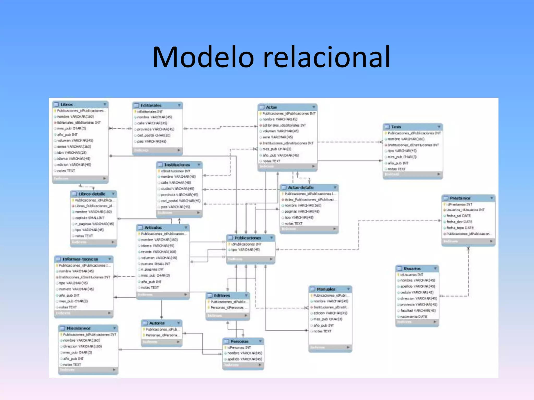 Modelo relacional

 