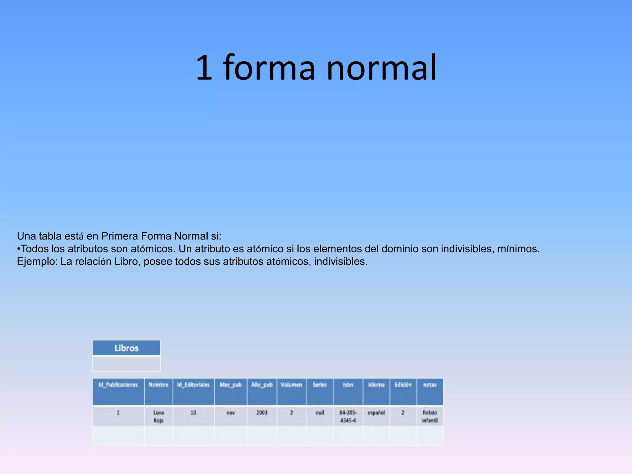 1 forma normal

Una tabla está en Primera Forma Normal si:
•Todos los atributos son atómicos. Un atributo es atómico si los elementos del dominio son indivisibles, mínimos.
Ejemplo: La relación Libro, posee todos sus atributos atómicos, indivisibles.

 