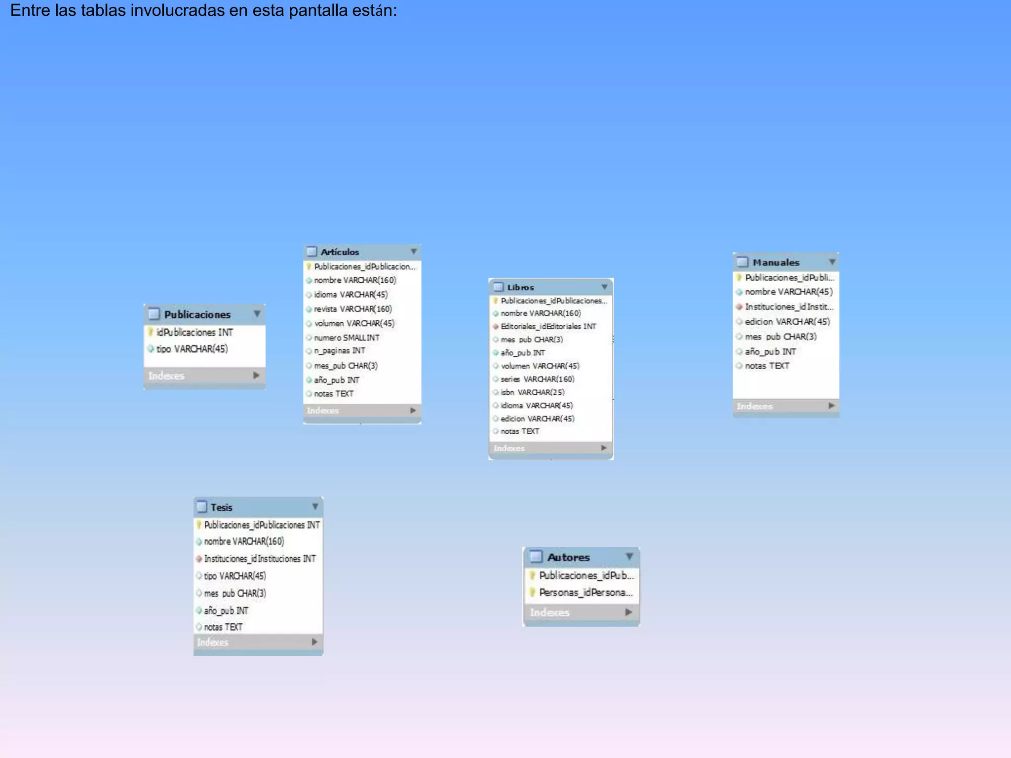 Entre las tablas involucradas en esta pantalla están:

 