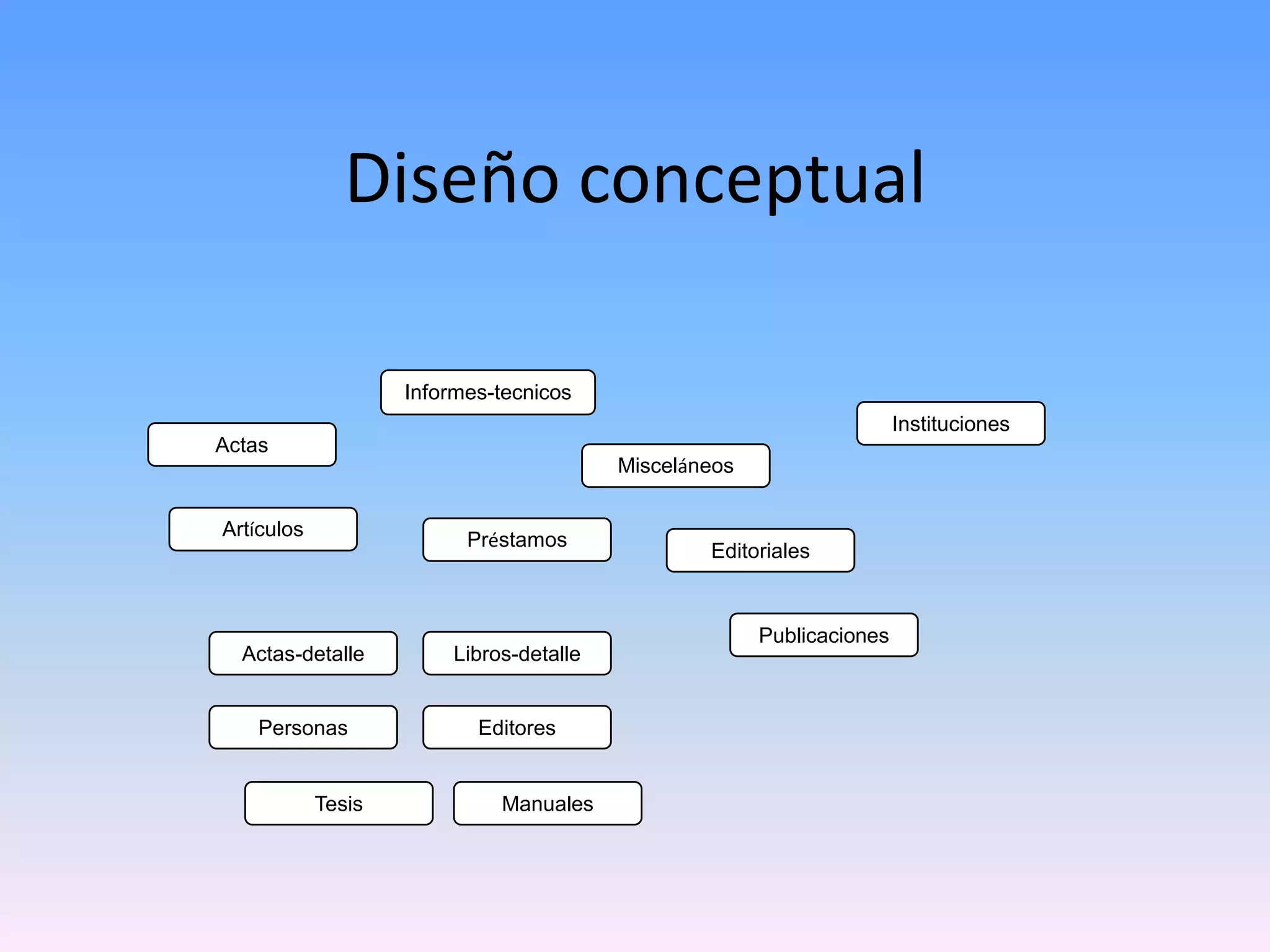 Diseño conceptual
Informes-tecnicos
Instituciones
Actas

Misceláneos
Artículos

Préstamos

Actas-detalle

Libros-detalle

Personas

Editores

Tesis

Manuales

Editoriales

Publicaciones

 