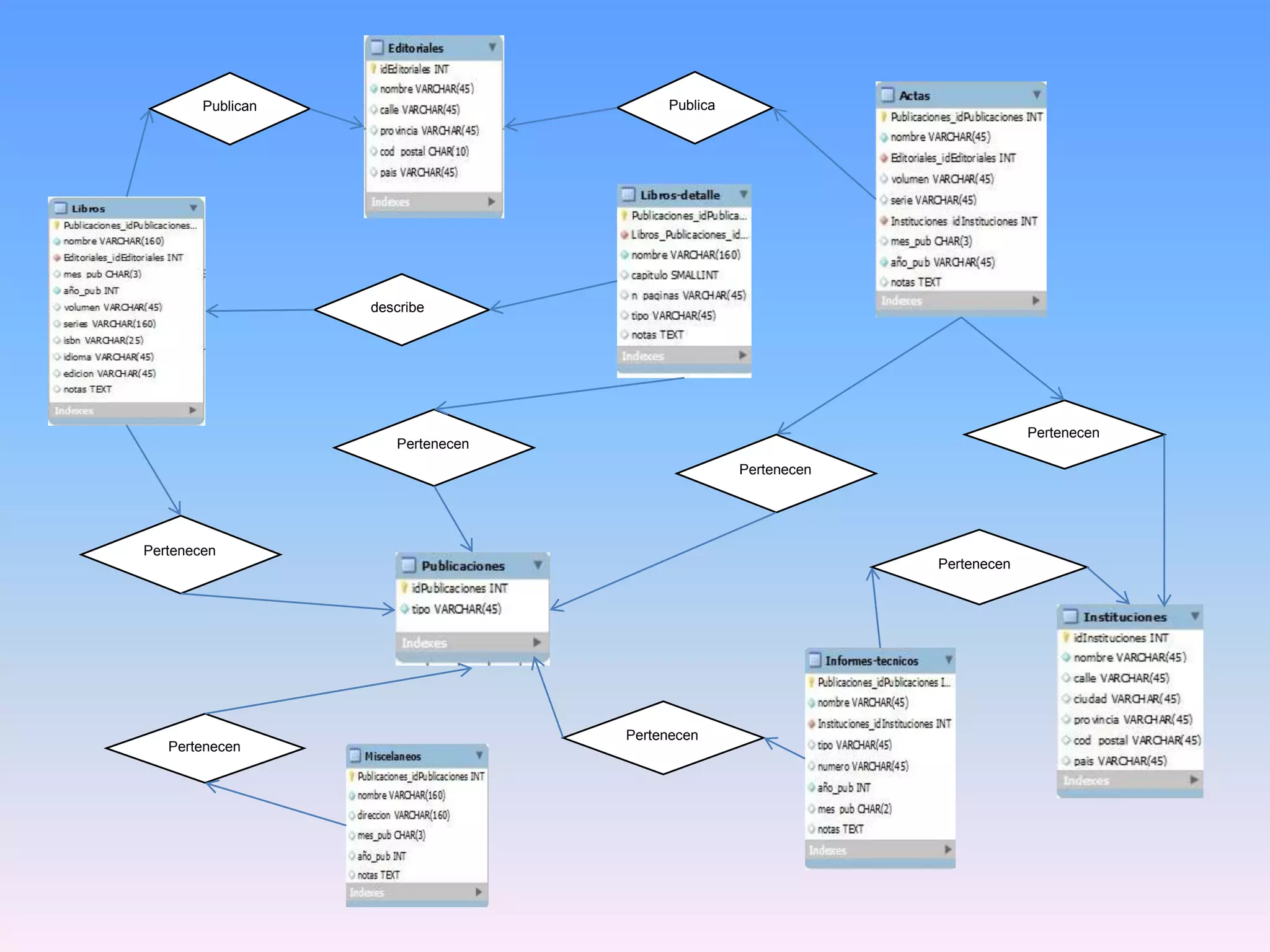 Publica

Publican

describe

Pertenecen

Pertenecen
Pertenecen

Pertenecen
Pertenecen

Pertenecen

Pertenecen

 