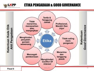 Pasal 6
Etika
Tertib &
Tanggung
Jawab
Profesional,
Mandiri Dan
Jujur
Tidak saling
mem-
pengaruhi
Menerima
dan
tanggung
jawab
Menghindari
Conflict Of
Interest
Mencegah
pemborosan
Menghindari
penyalah-
gunaan
wewenang
Tidak
menerima,
menawarkan
atau
menjanjikan
Ketentuan
Kode
Etik
Ahli
Pengadaan
Ketentuan
Good
Governance
ETIKA PENGADAAN & GOOD GOVERNANCE
versi_9.1 16
 