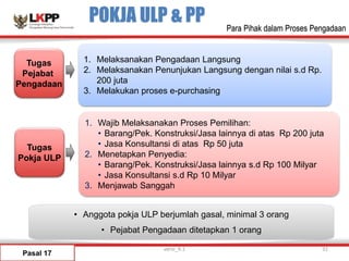 POKJA ULP & PP
Tugas
Pokja ULP
1. Wajib Melaksanakan Proses Pemilihan:
• Barang/Pek. Konstruksi/Jasa lainnya di atas Rp 200 juta
• Jasa Konsultansi di atas Rp 50 juta
2. Menetapkan Penyedia:
• Barang/Pek. Konstruksi/Jasa lainnya s.d Rp 100 Milyar
• Jasa Konsultansi s.d Rp 10 Milyar
3. Menjawab Sanggah
Tugas
Pejabat
Pengadaan
1. Melaksanakan Pengadaan Langsung
2. Melaksanakan Penunjukan Langsung dengan nilai s.d Rp.
200 juta
3. Melakukan proses e-purchasing
Pasal 17
versi_9.1 31
Para Pihak dalam Proses Pengadaan
• Anggota pokja ULP berjumlah gasal, minimal 3 orang
• Pejabat Pengadaan ditetapkan 1 orang
 