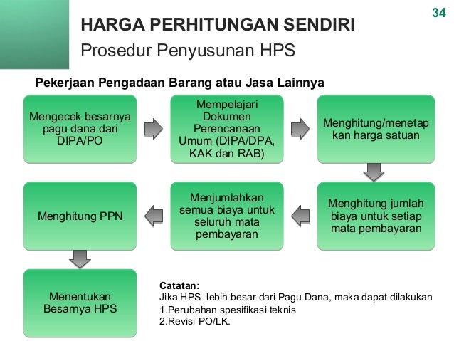 Persiapan Pengadaan Barang Jasa Pemerintah Bagian 1