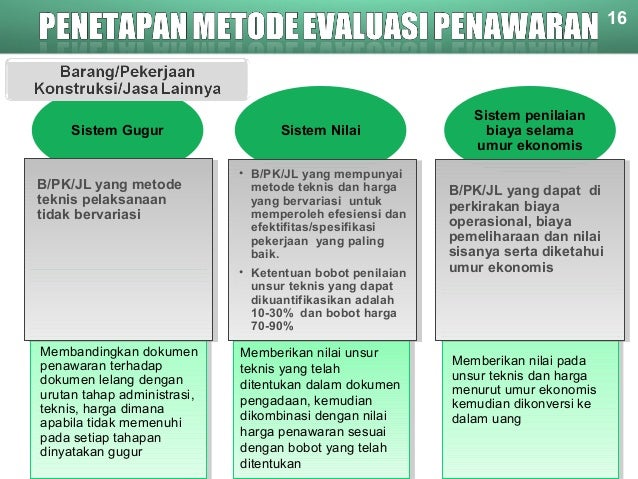 Persiapan Pengadaan Barang/Jasa Pemerintah Bagian 2 (Materi 3)