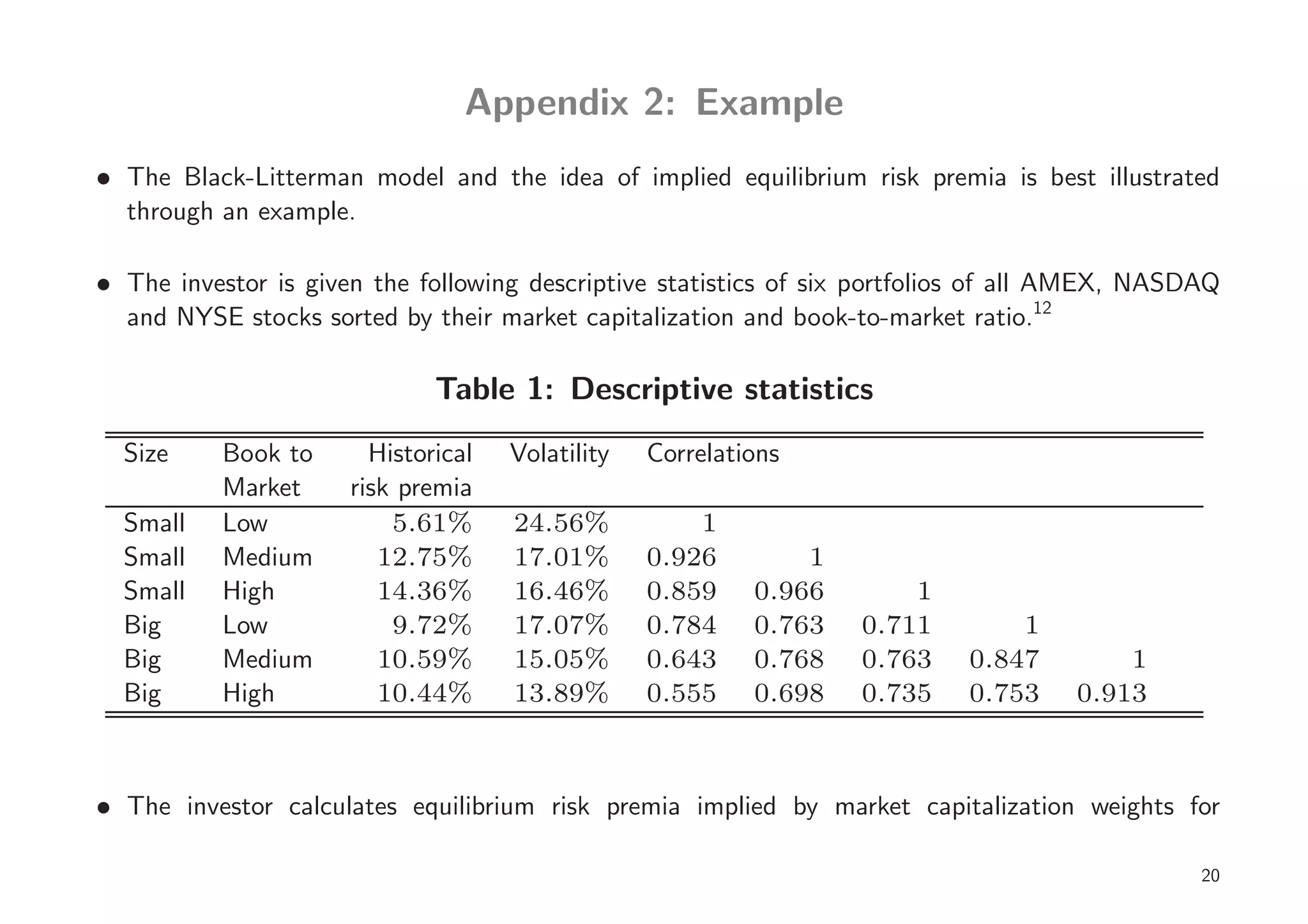 Appendix 2: Example
• The Black-Litterman model and the idea of implied equilibrium risk premia is best illustrated
  through an example.

• The investor is given the following descriptive statistics of six portfolios of all AMEX, NASDAQ
  and NYSE stocks sorted by their market capitalization and book-to-market ratio.12

                              Table 1: Descriptive statistics
  Size     Book to      Historical   Volatility   Correlations
           Market     risk premia
  Small    Low            5.61%      24.56%           1
  Small    Medium        12.75%      17.01%       0.926        1
  Small    High          14.36%      16.46%       0.859    0.966       1
  Big      Low            9.72%      17.07%       0.784    0.763   0.711        1
  Big      Medium        10.59%      15.05%       0.643    0.768   0.763    0.847        1
  Big      High          10.44%      13.89%       0.555    0.698   0.735    0.753    0.913



• The investor calculates equilibrium risk premia implied by market capitalization weights for

                                                                                                20
 