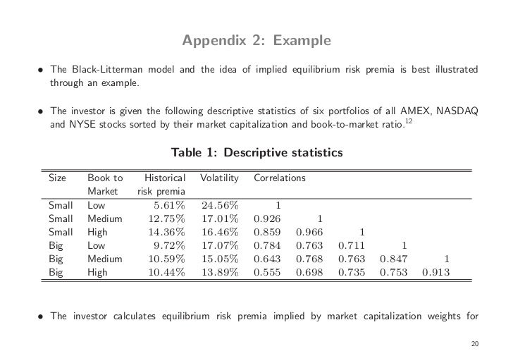 black litterman model excel download