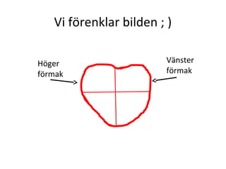 Vi förenklar bilden ; )

Höger                   Vänster
förmak                  förmak
 