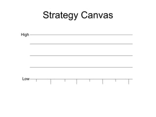 Strategy Canvas 
High 
Low 
 