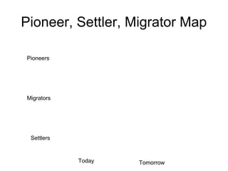 Pioneer, Settler, Migrator Map 
Pioneers 
Migrators 
Settlers 
Today Tomorrow 
 
